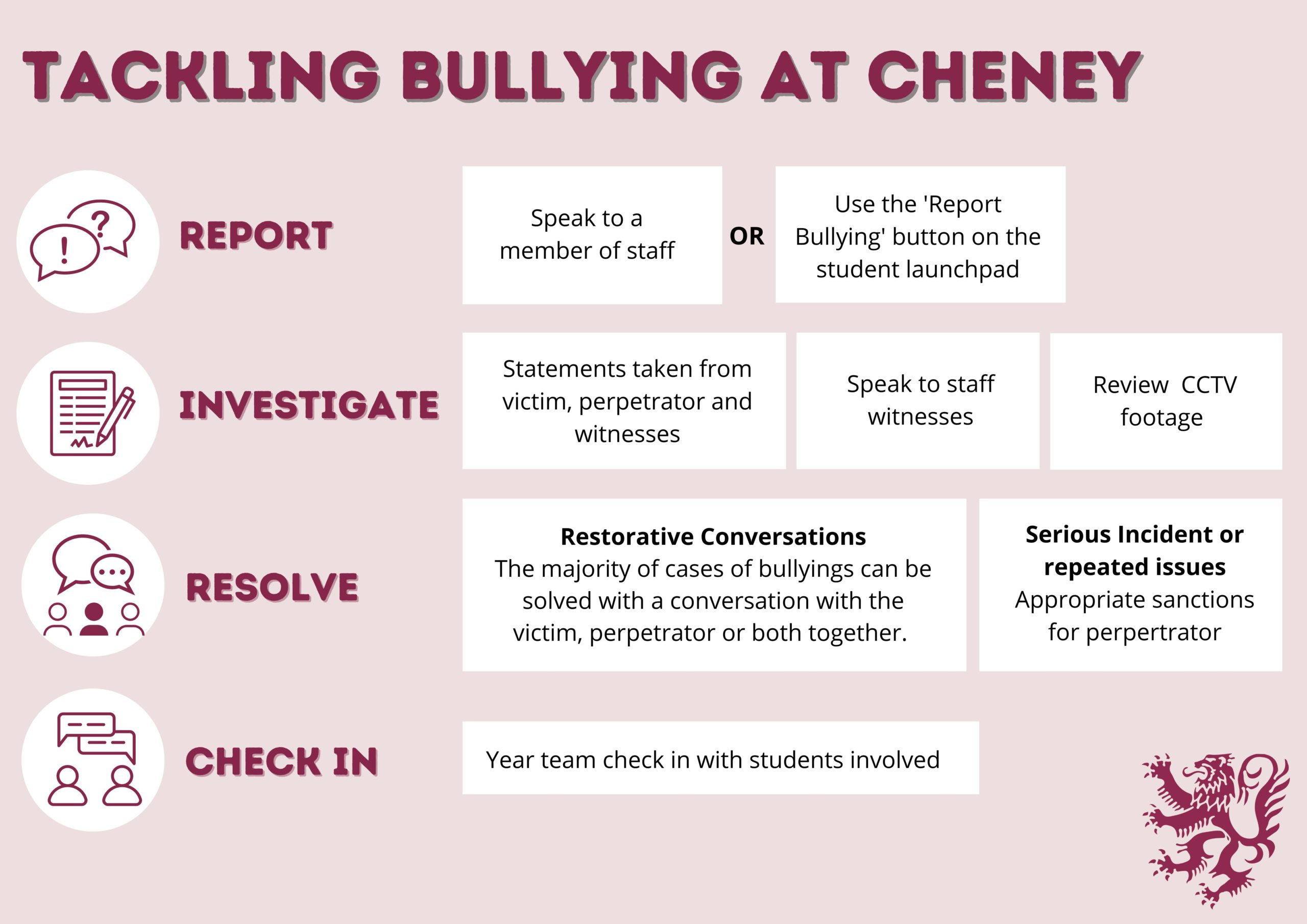 Tackling Bullying at Cheney